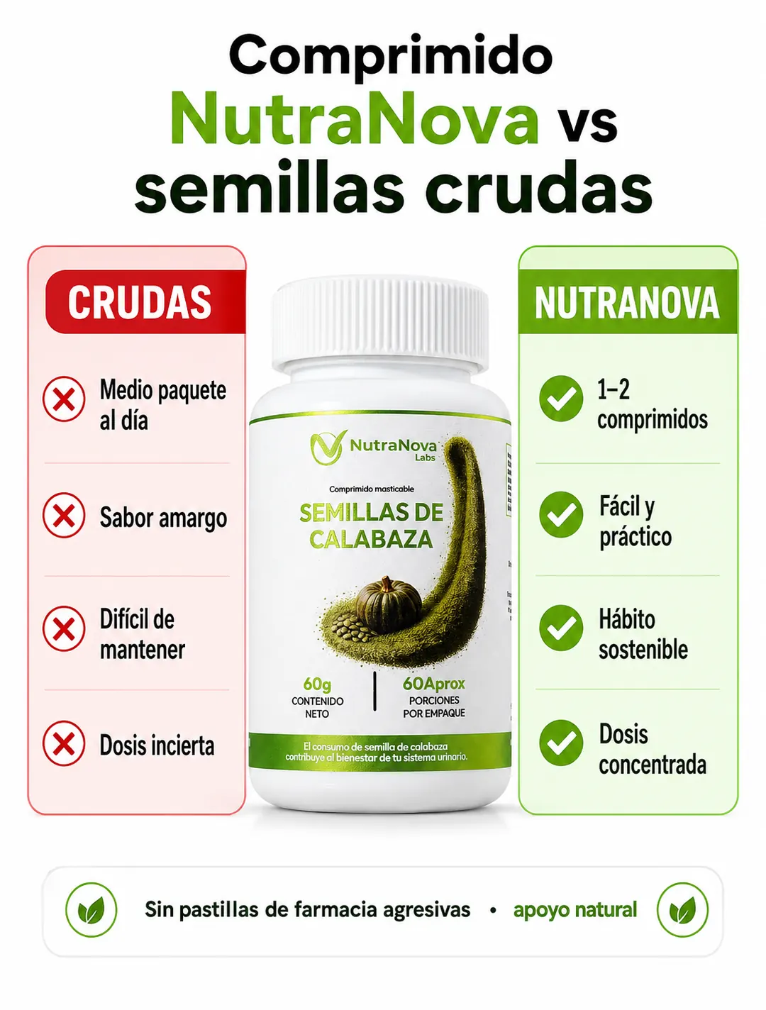 Comprimido NutraNova vs semillas crudas